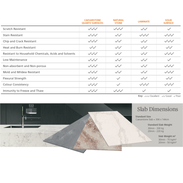 Caesarstone Quartz Price on Request(Price will be calculated