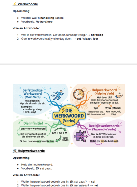 Grade 7 Afrikaans FAL Term 1 Study Pack (CAPS Aligned) | Grade 7 ...
