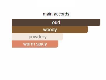 Dark Oud: Inspired by Montale Paris Dark Oud