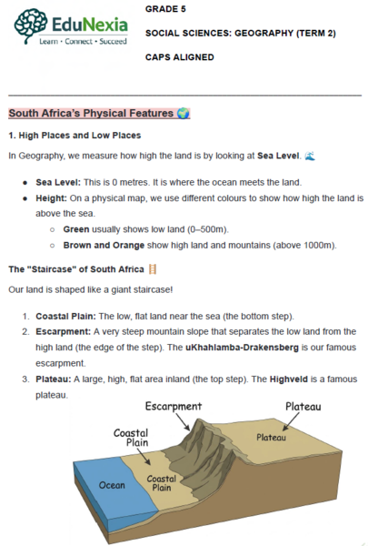 Grade 5 Full Curriculum Bundle Term 2 (CAPS Aligned) | Grade 5 Term 2 ...