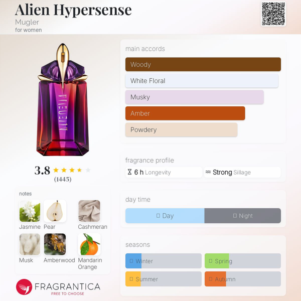 Mugler | Alien Hypersense | Eau de Parfum | Alien Hypersense by Mugler ...
